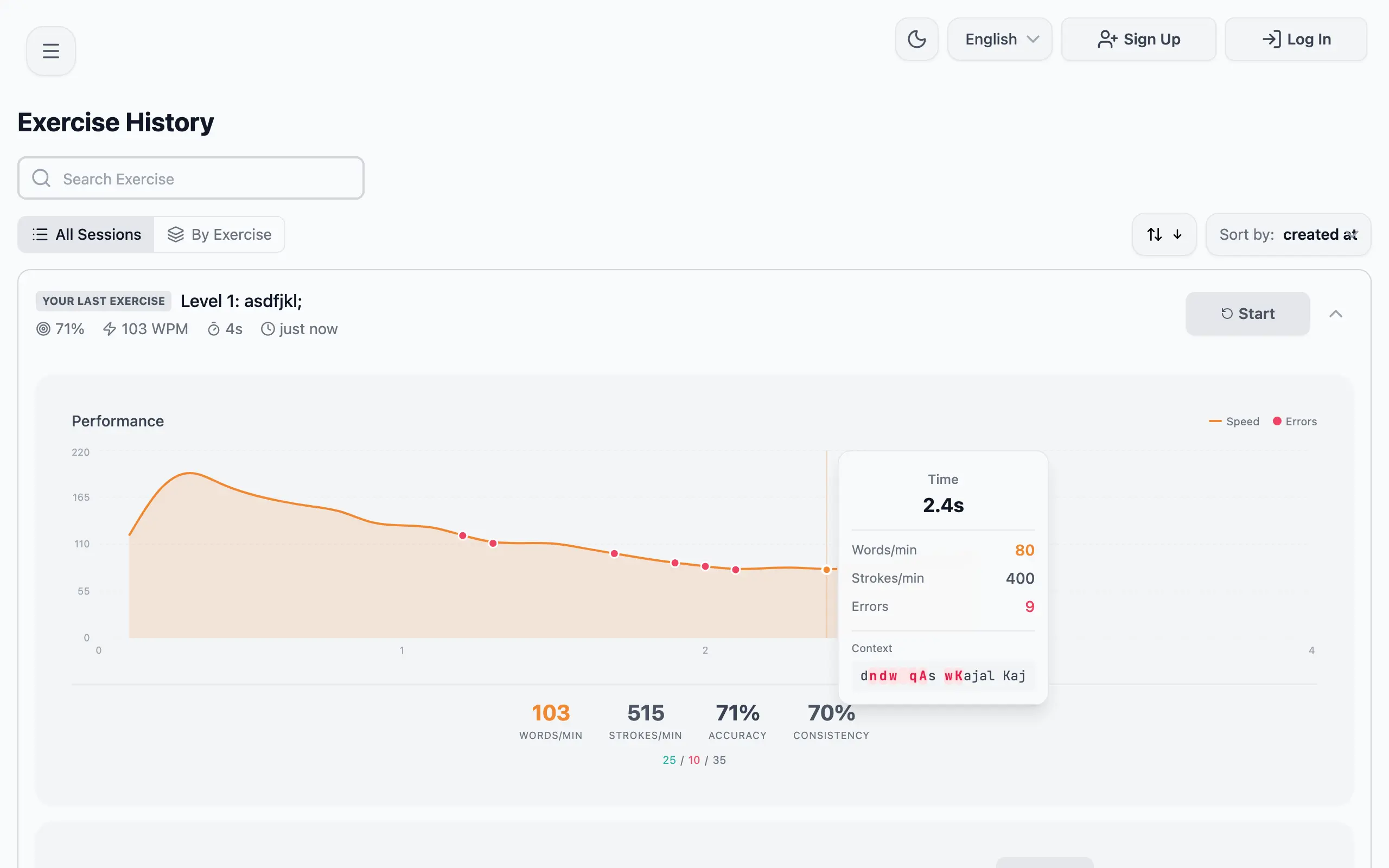 Deep Performance Insights